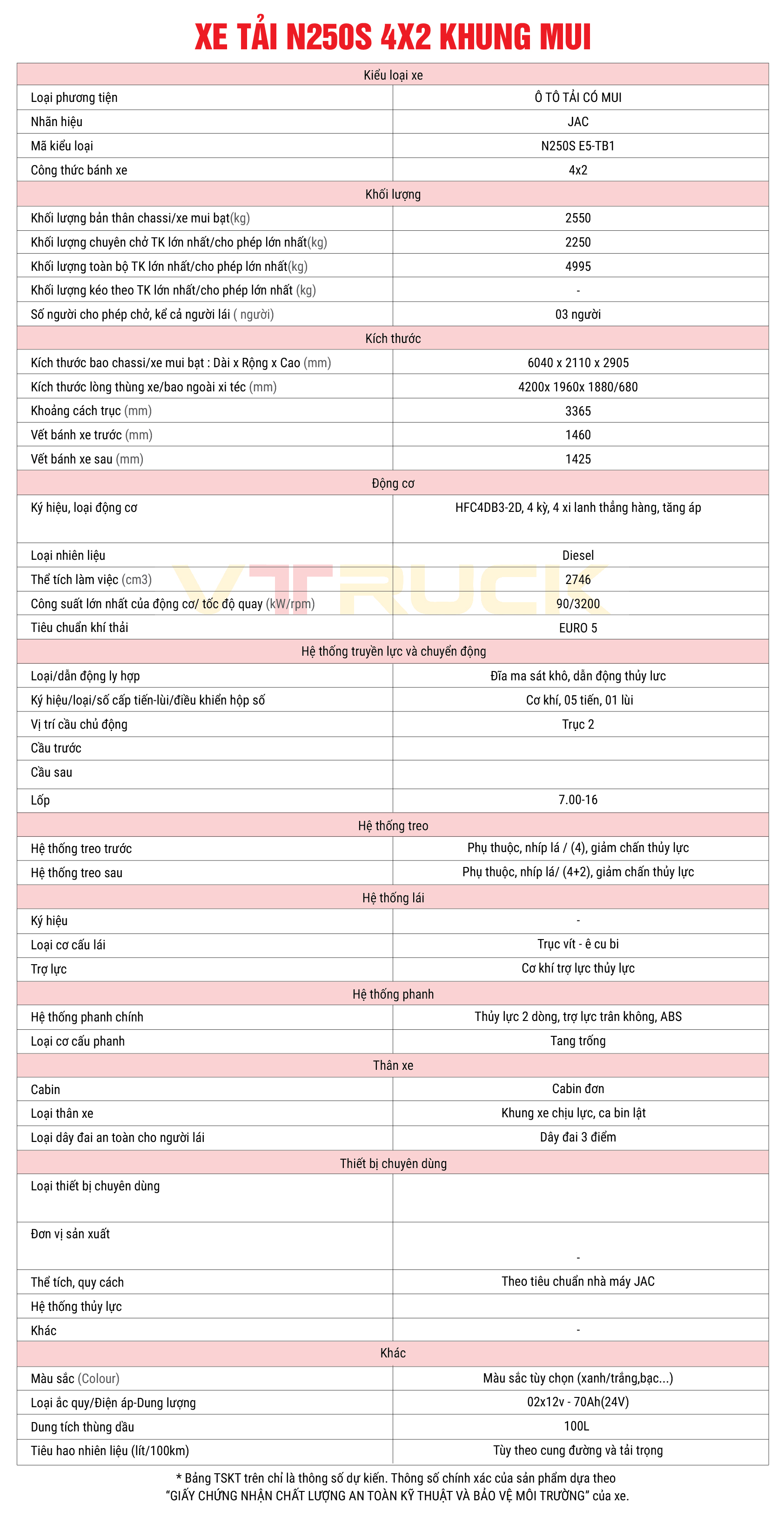 uploads/san-pham/xe-tai-nhe/xe-tai-jac-n250s-euro5-2-5-tan-thung-mui-bat-4m2/