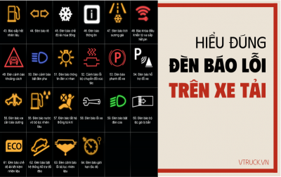 Đèn Báo Lỗi Xe Tải: Hiểu Đúng và Cách Xử Lý Hiệu Quả
