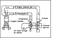 Quy trình bảo dưỡng xe định kỳ