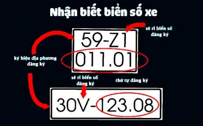 Biển Số Xe Việt Nam: Ý Nghĩa của biển số xe đối với ngành vận tải