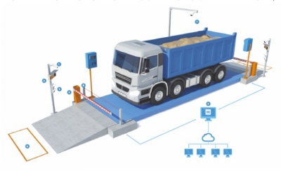 Tải trọng trục xe là gì? Cách tính tải trọng trục xe ô tô tải?