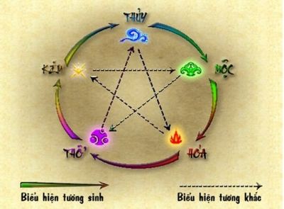 Xem ngày lấy xe tải chuẩn phong thủy? Tuổi lấy xe hợp ngày?﻿