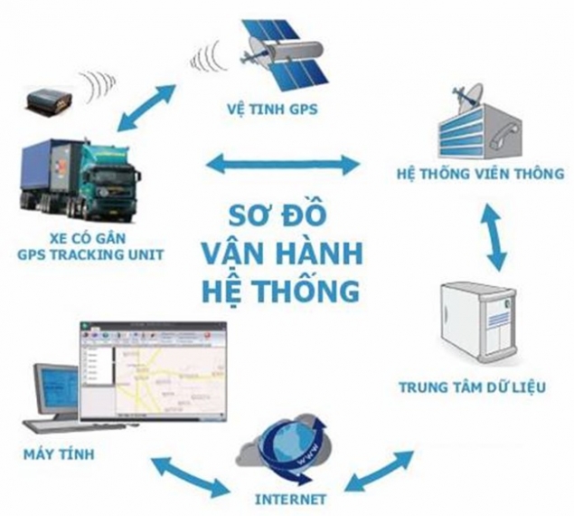 Xe Tải Có Phải Lắp Định Vị Không? Tại sao nên lắp định vị trên xe tải