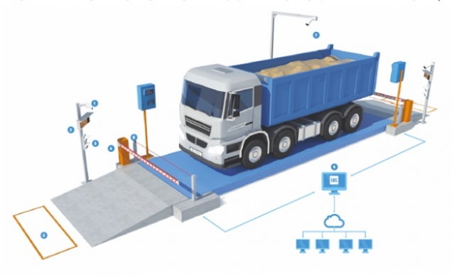 Tải trọng trục xe là gì? Cách tính tải trọng trục xe ô tô tải?