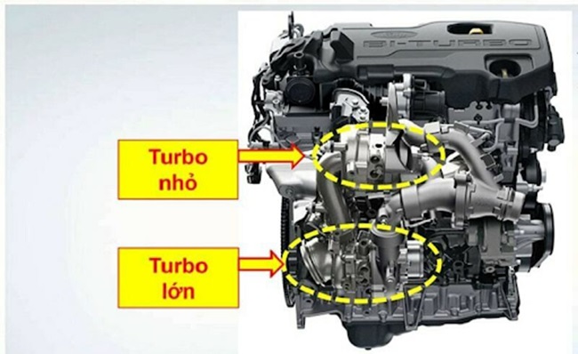 Turbo kép hay Twin-turbo