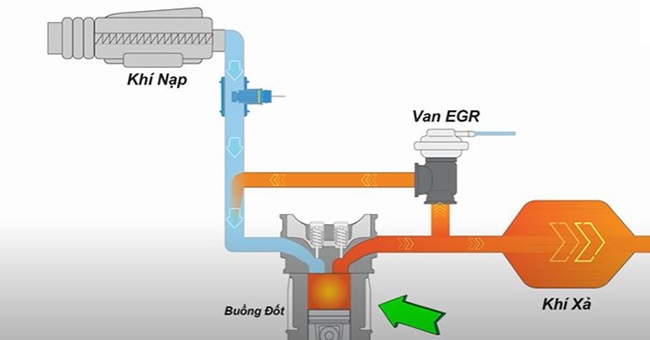 Van egr được cấu tạo từ nhiều bộ phận